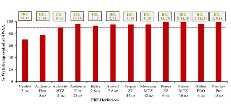 Herbicide Programs for Waterhemp Control in Soybean | Integrated Crop ...