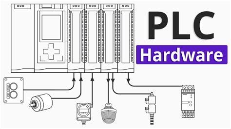 PLC Hardware Explained - YouTube