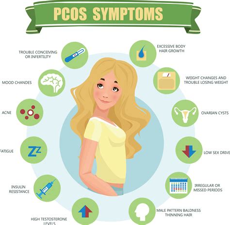 Introduction to Polycystic ovarian syndrome (PCOS) – CysterWigs Blog