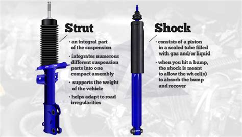 Shock And Strut Diagram