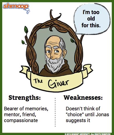 The Giver in The Giver - Chart