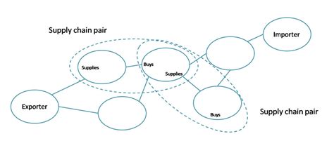 blockchain diagram - Trade Ready