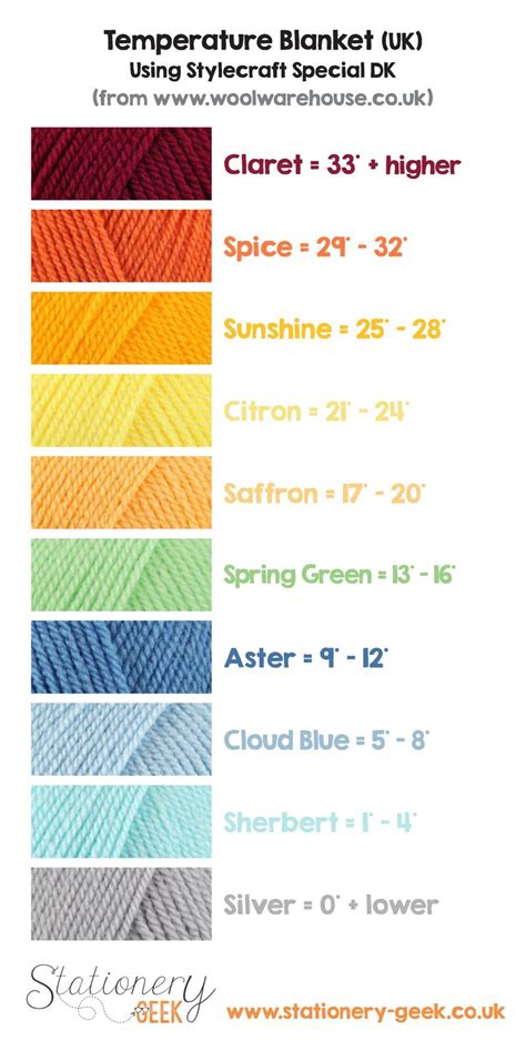 What is a Temperature Blanket? The basic idea behind a temperature blanket is th... : What ...