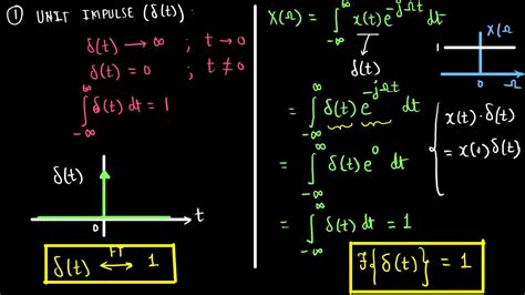 Lecture 12 Module 3 Fourier Transform of Unit Impulse Dirac Delta and ...