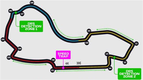 The Albert Park Circuit: Australian F1 Track Layout, Turns and DRS Zones Analysed - Pundit Feed