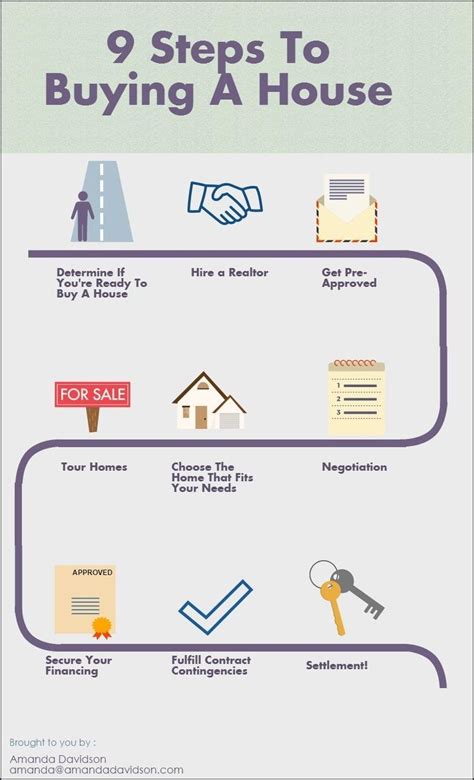 9 Steps To Buying A Home | Home buying, We buy houses, House call