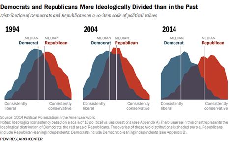 10 big questions the Pew Research Center has tackled in the past decade ...