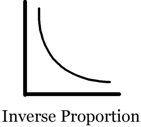 Resourceaholic: New GCSE: Real Life Graphs