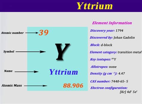 Periodic Table Yttrium - Periodic Table Timeline