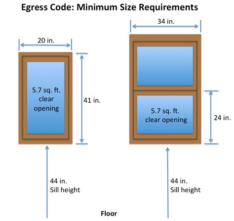 Window Egress: Definition, Laws, and What You Should Know - Southwest Exteriors Blog