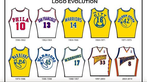 Golden State Warriors uniform history: From Philadelphia to 'The City ...