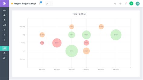 10 Best PPM Tools For 2021: Comparison And Expert Reviews