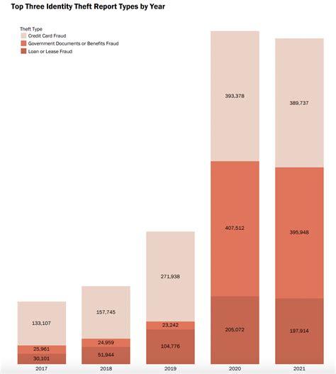 2024 Identity Theft Facts and Statistics