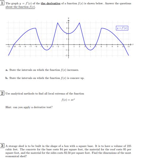 Solved The graph y=f′(x) of the the derivative of a function | Chegg.com