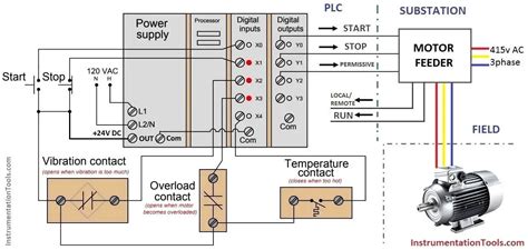 Plc Control Panel Wiring Diagram Pdf - Wiring Digital and Schematic