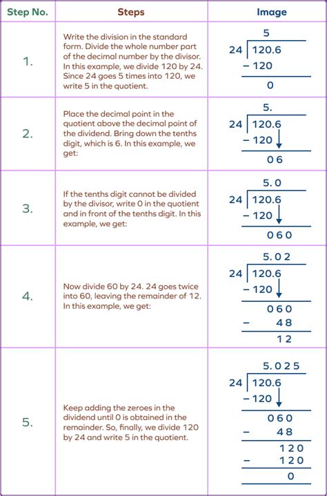 How To Divide Decimals? Method, Examples, Facts