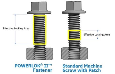 REMINC & CONTI Fasteners—The Licensor of Genuine TAPTITE® Screws | PO…