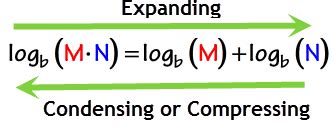 Condense Into A Single Logarithm Calculator - ngenfete