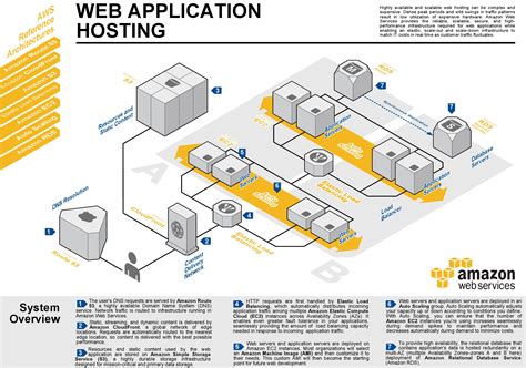 서버 설계 지도 - Cloud Server Architecture - | Map The Cloud