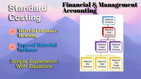 Material Variances Meaning, Types, MCV, MPV, MUV, MMV, MYV, MSUV ...