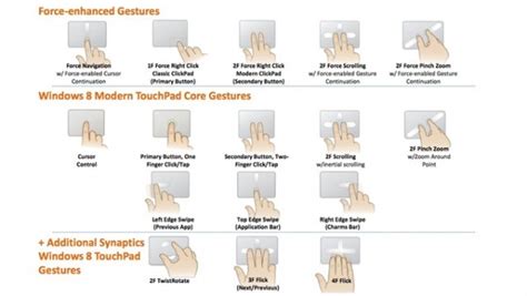 Synaptics rethinks laptop touchpad, keyboard with pressure sensing | TechSpot