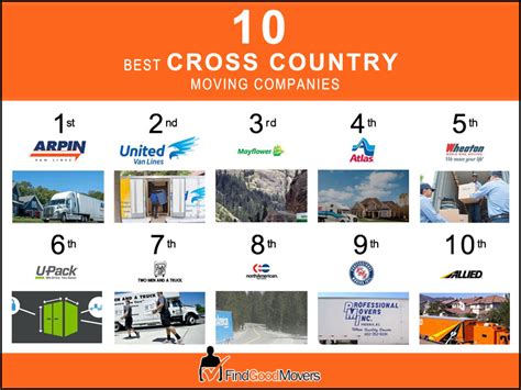 10 Best Cross Country Moving Companies 2019 - Find Good Movers