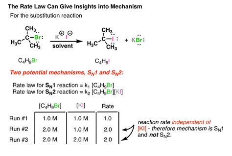 Chemical Kinetics – Master Organic Chemistry