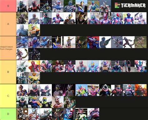 Kamen Rider Revice Riders & Forms Tier List (Community Rankings) - TierMaker