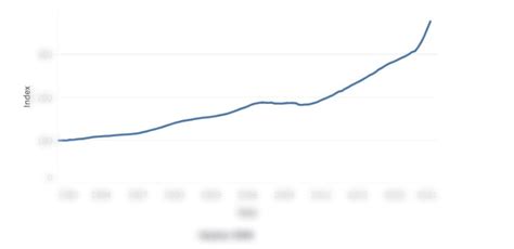 Texas Report | Why You Should Invest In Texas Real Estate In 2023?