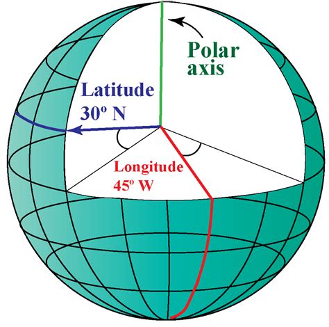 Polar Coordinates - Cuemath