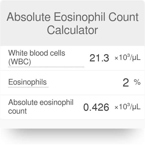 Eosinophils Normal Range