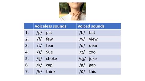 Voiceless And Voiced Consonants