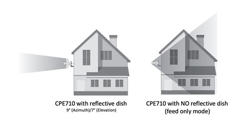 TP-Link USA Outdoor Solution Guide