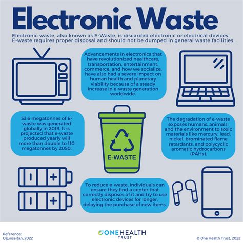 Electronic Waste - One Health Trust