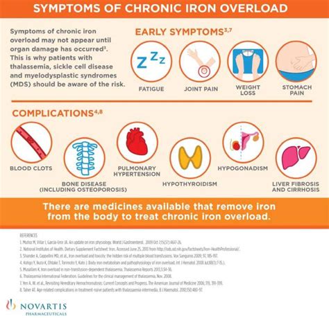 Iron: Is Too Much Harmful? (Infographic) - Page 2 of 2 - BlackDoctor