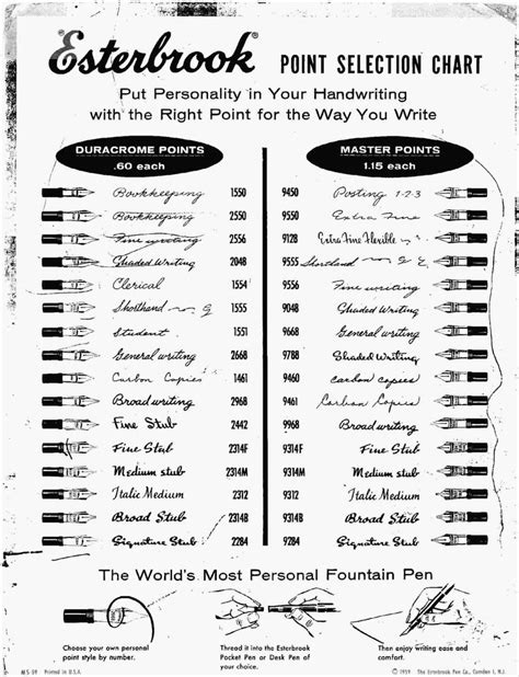 Fountain Pen Nib Sizes Chart