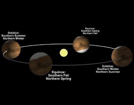 Does Mars Have Seasons? - Universe Today