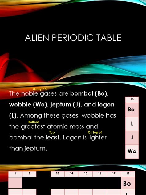 Alien Periodic Table.pptx | Chemical Elements | Periodic Table