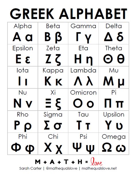 Greek Alphabet Writing Practice Sheet With Sample Let - vrogue.co