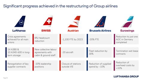 Lufthansa Shapes Fleet For Future (OTCMKTS:DLAKF) | Seeking Alpha