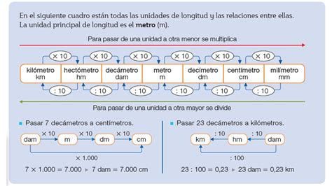 El Blog del "Profe" Juan (Mates): Unidades de Longitud