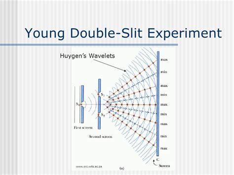 waves - Effect of aperture of source slit on the interference pattern ...