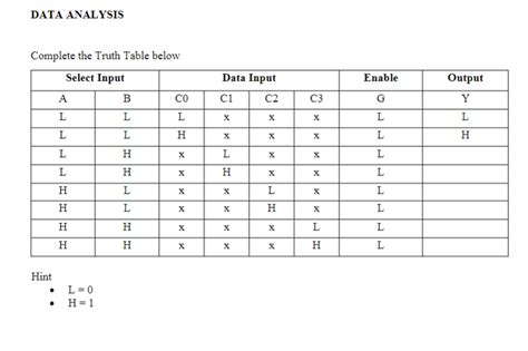 Solved Complete the truth table below of a 4x1 ﻿Multiplexer | Chegg.com