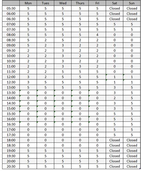 Timetables | Ku-ring-gai Fitness & Aquatic Centre