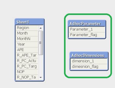 Reporting In Qlikview | Ad Hoc Reporting