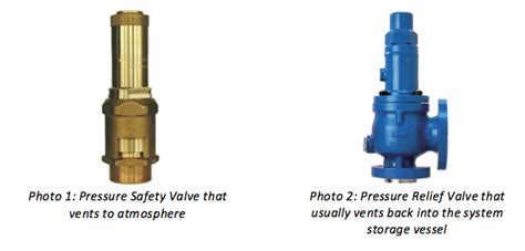 What Is The Difference Between Pressure Relief Valve And Pressure ...