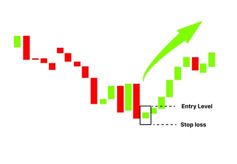 Hammer Candlestick Pattern: Meaning, Examples & Limitations | Finschool By 5paisa