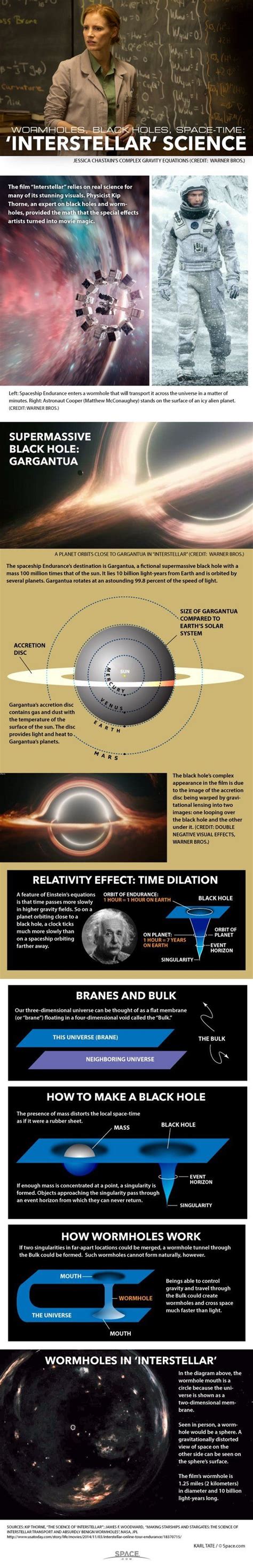 The science behind the movie 'Interstellar' explained. Interstellar Explained, Interstellar ...