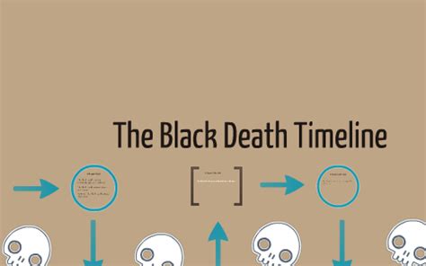 The Black Death Timeline by Rachel Ernst on Prezi