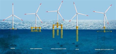 Excipio Energy unveils new hybrid floating offshore wind platform